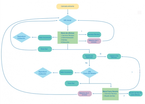 fax mail de gastecom